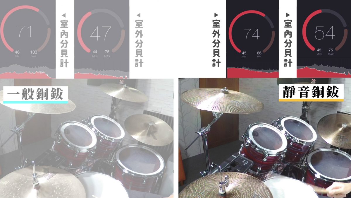 靜音鈸 銅鈸 練習鈸 傳統鼓 電子鼓 靜音鼓皮